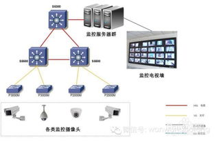 TG NET解析三大行业网络供电问题 助力安全技术防范系统设计施工服务