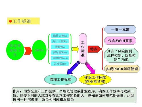 安全技术与系统设计 基于安全生产风险管理体系的施工服务探讨