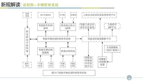 小区智能安全技术防范系统规范解读,看懂才算入行