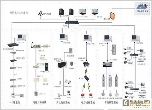 多种技术应用，让小区安防无忧——安全技术防范系统设计施工服务解析