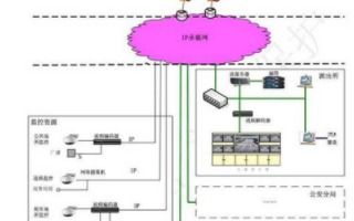 安防技术与安全技术防范系统设计施工服务浅析