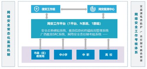 区域教育系统网络安全防控体系建设及安全技术防范系统设计施工服务方案