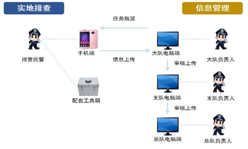 科技赋能，筑牢国省道交通安全防线 两大系统作用显著